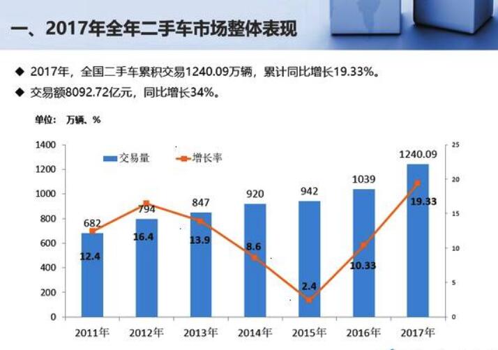 京吉顺通轿車(chē)托运助力中(zhōng)國(guó)二手車(chē)市场